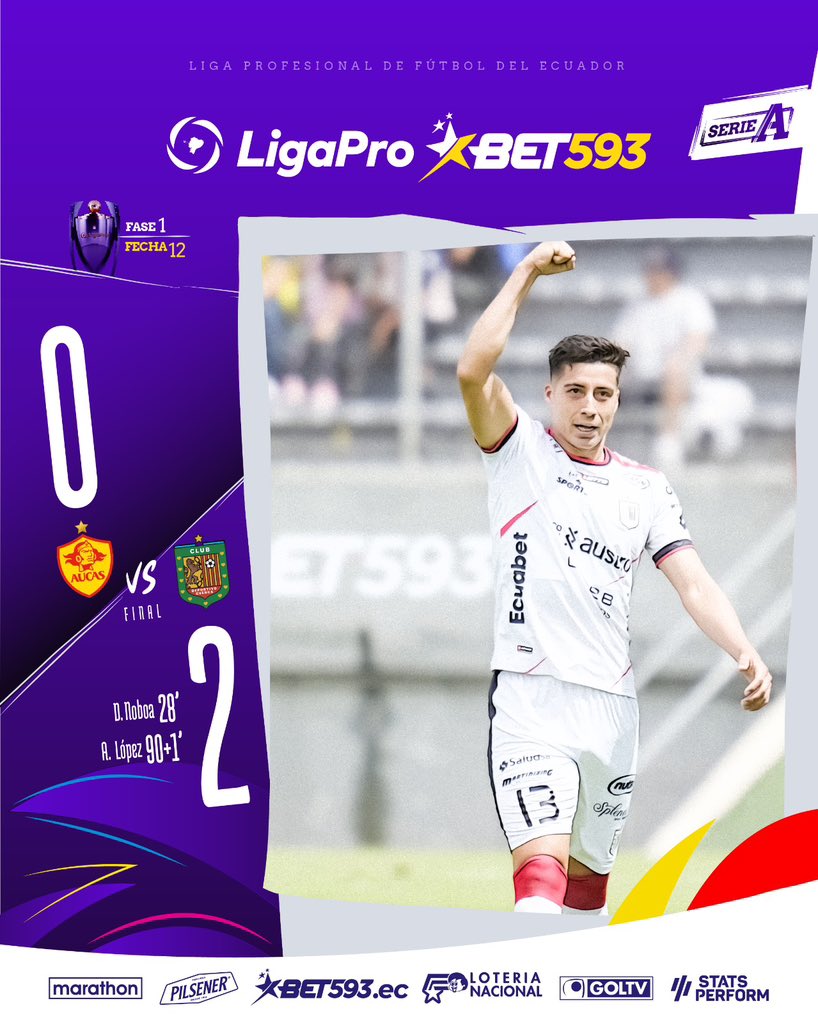 #LigaProBet593
#Fecha12

DEPORTIVO CUENCA SORPRENDE AL AUCAS 

Con su nuevo entrenador, el #DCuenca le ganó al #Aucas de visitante por 2 a 0 y subió al puesto 8 con 15 unidades, mientras que el 'Equipo Oriental' se quedó con 21 puntos en el séptimo puesto.

#ComoNuncaTeHanDado