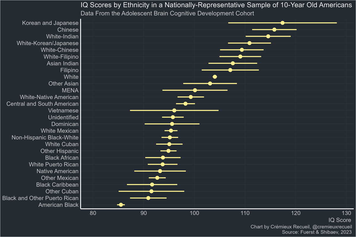 On Twitter RT cremieuxrecueil New Estimates Of IQs By 50-strongest-characters-in-fiction-youtube
