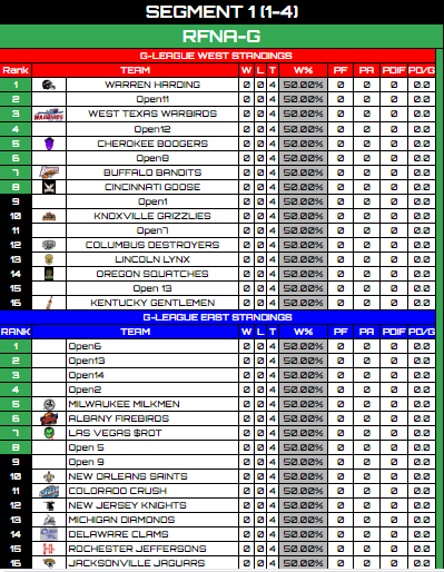 RFNA G-League tweet media