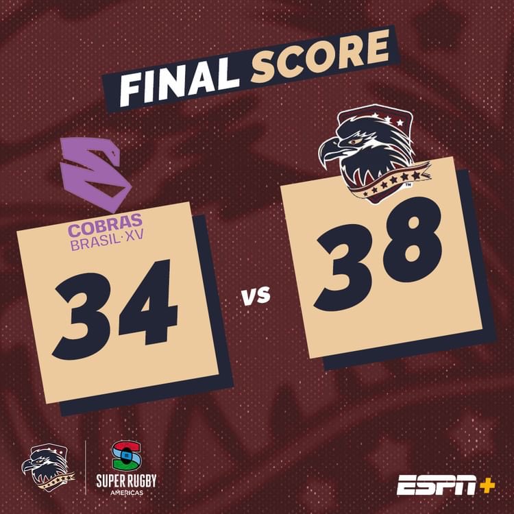 Great job @AmericanRaptors !!

Finished the season with a WIN!

#RaptorsRugby | #SuperRugbyAmericas