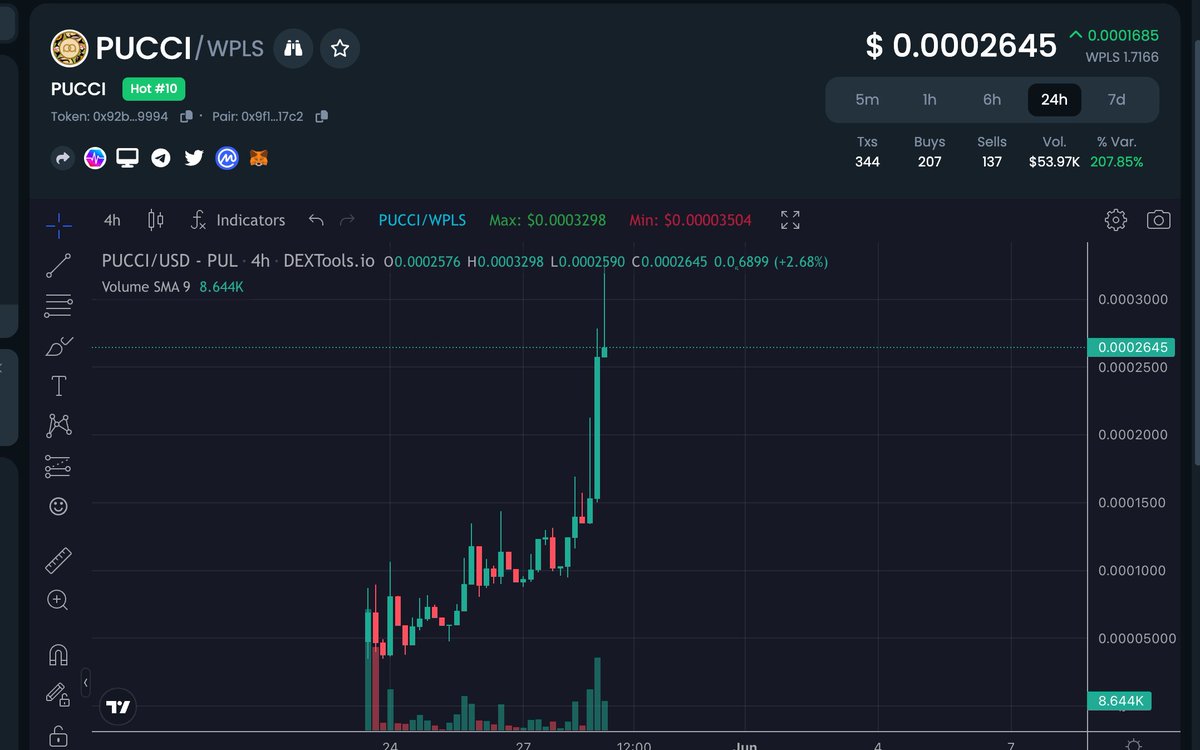 $PUCCI came on #SHILLTANK this Friday with a gud pitch and i just checked the chart! 🤩