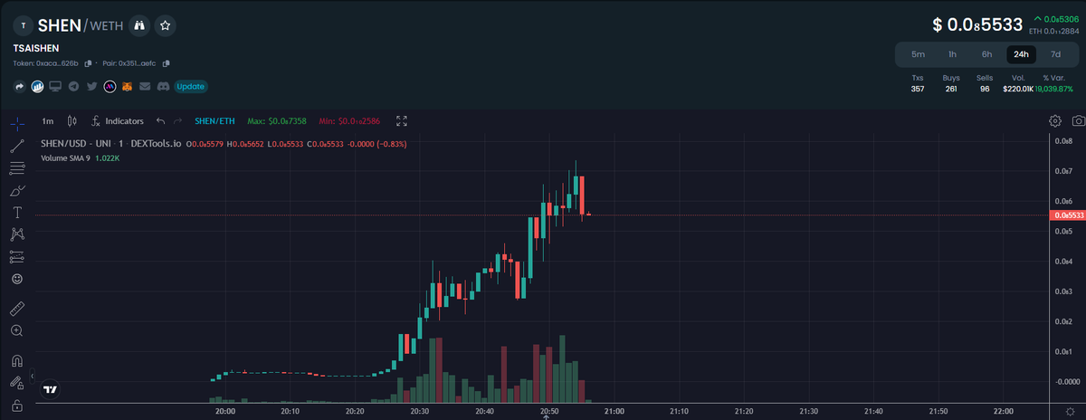 TsaiShen's tweet photo. $SHEN is here to deliver wealth to the masses. https://t.co/ljlqLQCfgb
