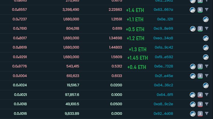 Pay attention 👀👀

We cooked $BOLD today from 50k market cap to 700k+ (over 15x)

...and we're just getting started 😈😈

MUCH more to come

discord.gg/Z4EKPksvUX