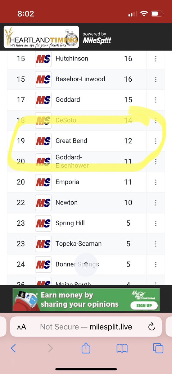 smoeder15's tweet photo. Since no one else will say it… I will… Congrats to GBHS boys track team finishing 19 out of 31….  Great Job! 👏👏👏 https://t.co/TEQDSlTux1