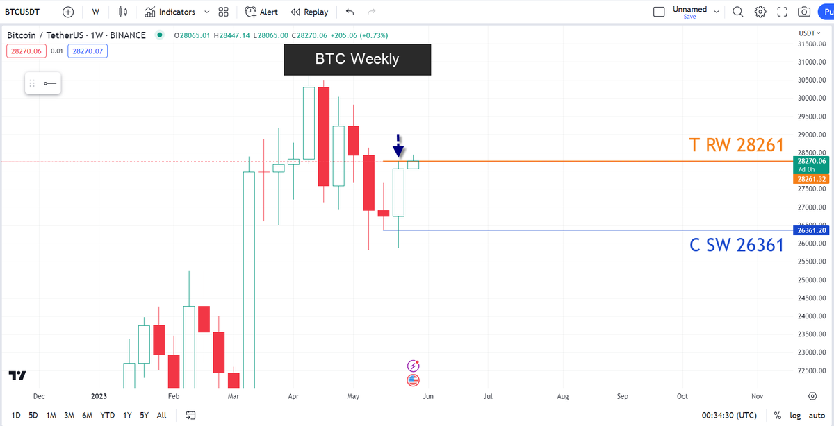 🇸🇦🪙 Saudi BTC tweet media