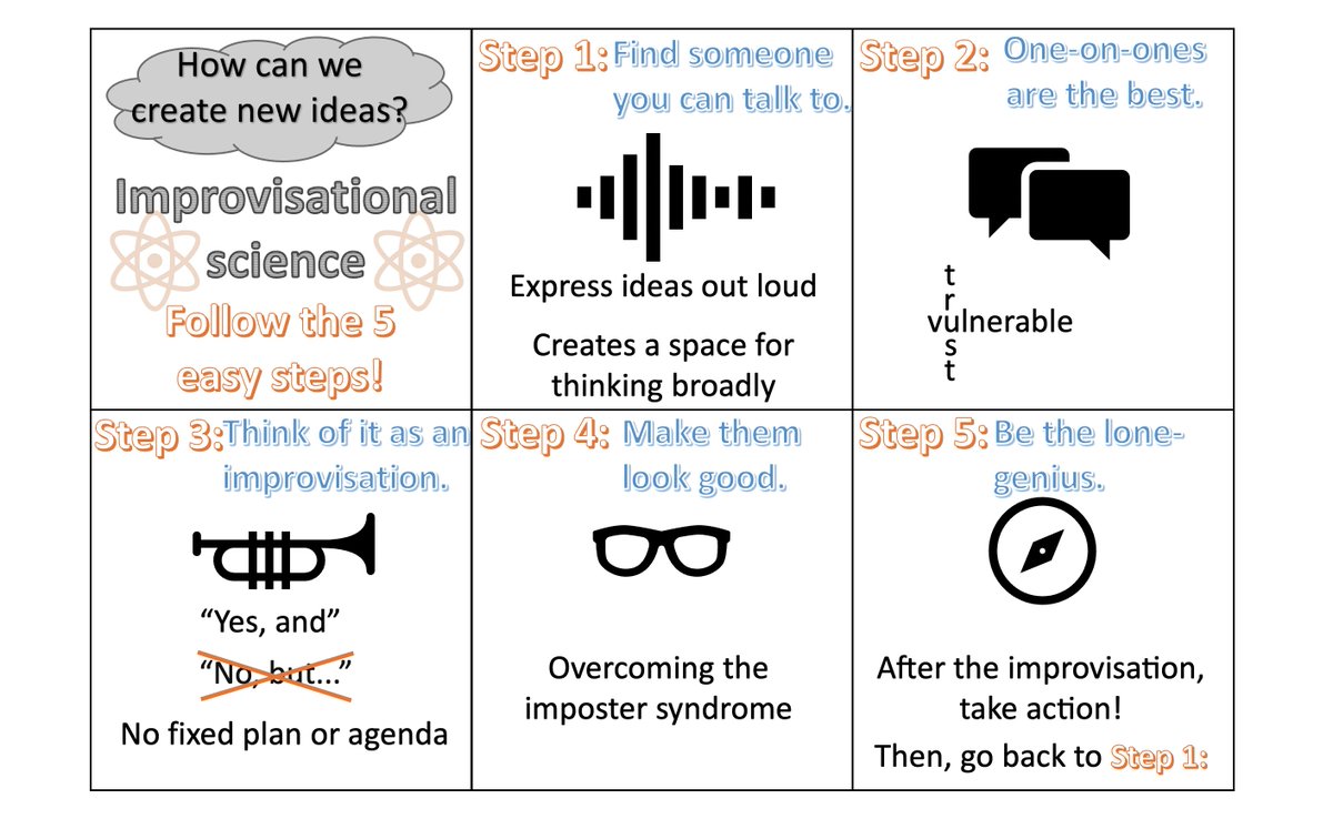 Becoming an independent scientist doesn't mean you should stop talking with colleagues about your ideas. Just the opposite: we all need someone we can talk to. The most effective seems to be one-on-one discussions that have the attitude of improvisations, like jazz and theatre.
