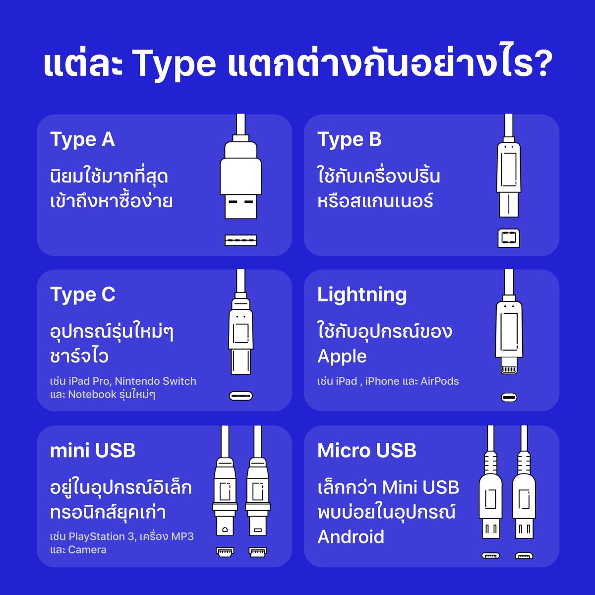 JIBOnline1's tweet photo. USB มีกี่แบบกันนะ 📷
📷 ใครหลายคนอาจเคยไช้ USB Type-C กันบ่อยแล้วในปัจจุบัน แต่ก็ยังมี USB ประเภทต่างๆ แล้ว USB 2.0, 3.0, 3.1 และ 4.0 คืออะไร📷 วันนี้เรามาทำความรู้จักกับพวก USB ฉบับเข้าใจง่าย ที่รูปด้านล่างกันได้เลย

📷 #JIB #JIBonline #USB https://t.co/N0FXQQxHPU