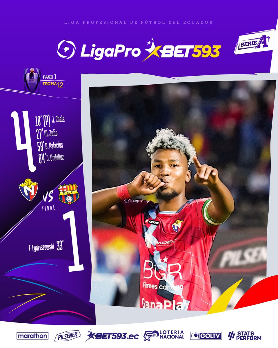 #LigaProBet593
#Fecha12

GOLEADA DEL NACIONAL AL BARCELONA 

El #Nacional goleó al #Barcelona de local por 4 a 1, 'El Ídolo' buscaba acercarse al #IDV aprovechando su derrota pero no se dio, quedó segundo, tanto que 'El Nacho' sumó 21 puntos y es cuarto. 

#ComoNuncaTeHanDado