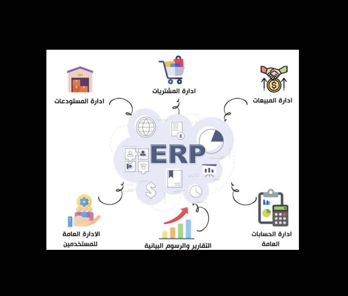 flexsoftsksa's tweet photo. حلول التحول الرقمي ERP

ان من اولويات شركة النظم المرنة لتقنية المعلومات في رحلة التحول الرقمي، دعم جميع الوسائل والأجهزة والنهايات التقنية وإمكانية الربط مع التطبيقات والبرامج , ليناسب جميع التخصصات والأنشطة الإقتصادية .
 
920008346
0545452213
0533400859 https://t.co/kNzhqiUfTD