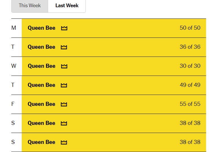 Today was the toughest one for me. My last two words were the pangrams.  #nytsb #nytbee #hivemind #nytspellingbee
<a href="/beesolved/">Spelling Bee Solver (@sbsolver.com on Bluesky)</a>