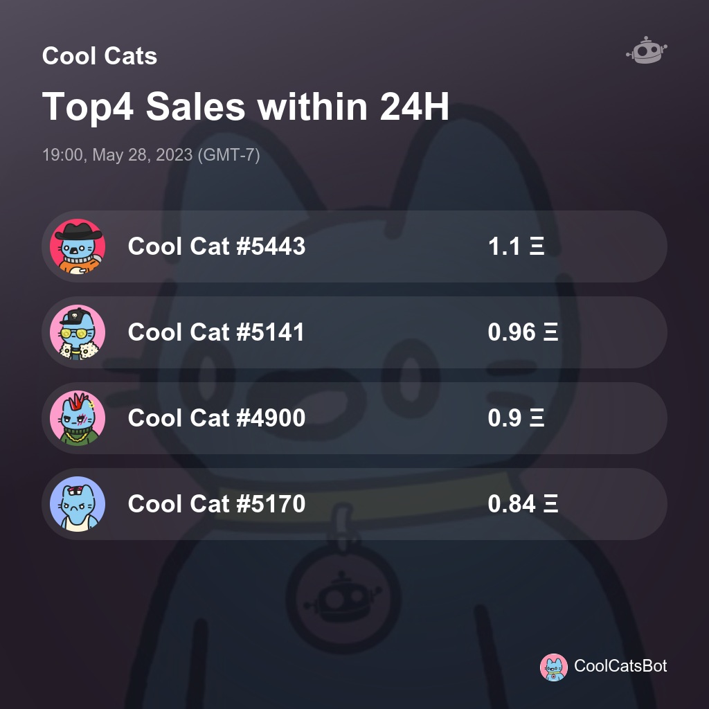 Cool Cats Top4 Sales within 24H [ 19:00, May 28, 2023 (GMT-7) ] #CoolCats #CoolCatsNFT