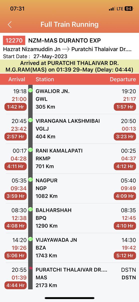 Sridhar B (@sridhar_ml) on Twitter photo Another great journey by 12270 MAS Duronto. 12269 was late at NZM (1 hr), still arrived in platform at 1550, but left only 45 minutes late. What was the problem this time? Fog? <a href="/DrmChennai/">DRM Chennai</a> <a href="/RailMinIndia/">Ministry of Railways</a> Premium trains for which we pay much more. We deserve better. Another great journey by 12270 MAS Duronto. 12269 was late at NZM (1 hr), still arrived in platform at 1550, but left only 45 minutes late. What was the problem this time? Fog? <a href="/DrmChennai/">DRM Chennai</a> <a href="/RailMinIndia/">Ministry of Railways</a> Premium trains for which we pay much more. We deserve better.