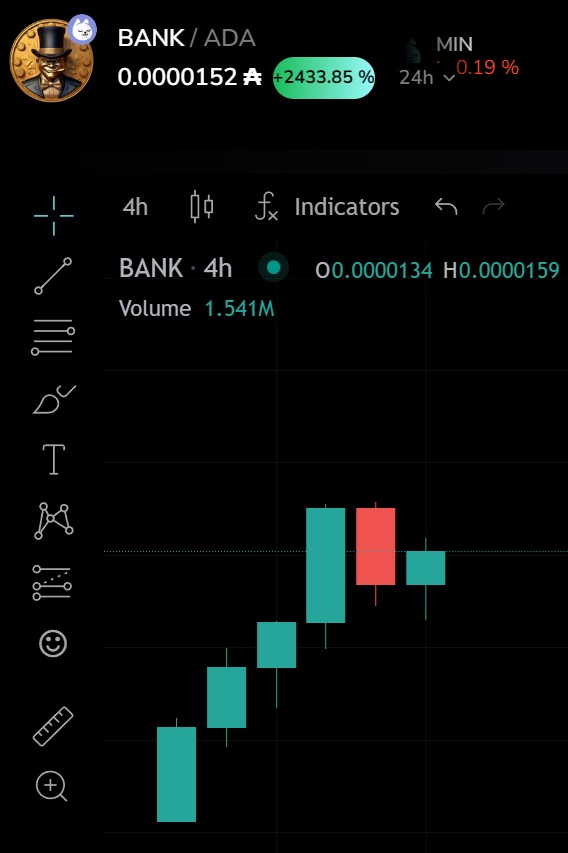 FirstinoLa37532's tweet photo. $Bank #Bank #DeFi #ADA $ADA https://t.co/JEnTp0Cik6