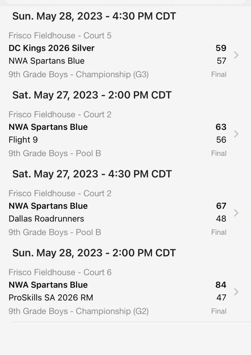 Spartans Blue tweet media