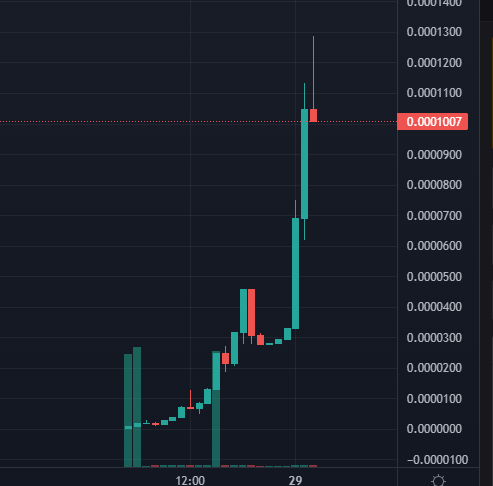 Chinese community seems to like $BIAO