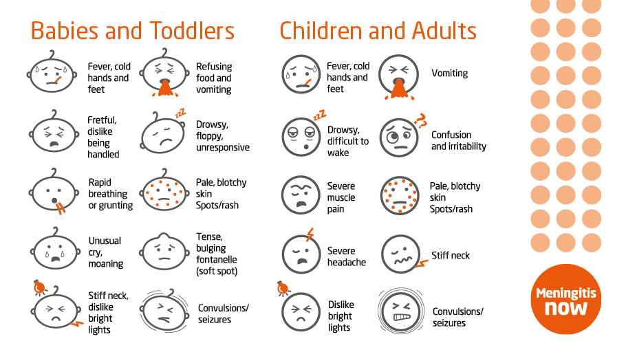 Meningitis and septicaemia can happen together. 

Be aware of all the signs and symptoms. 

If anybody you know has any of them get urgent medical help. Don't wait for a rash, as it may not appear at all. 

Learn more here 👉 bit.ly/1OZAnVP