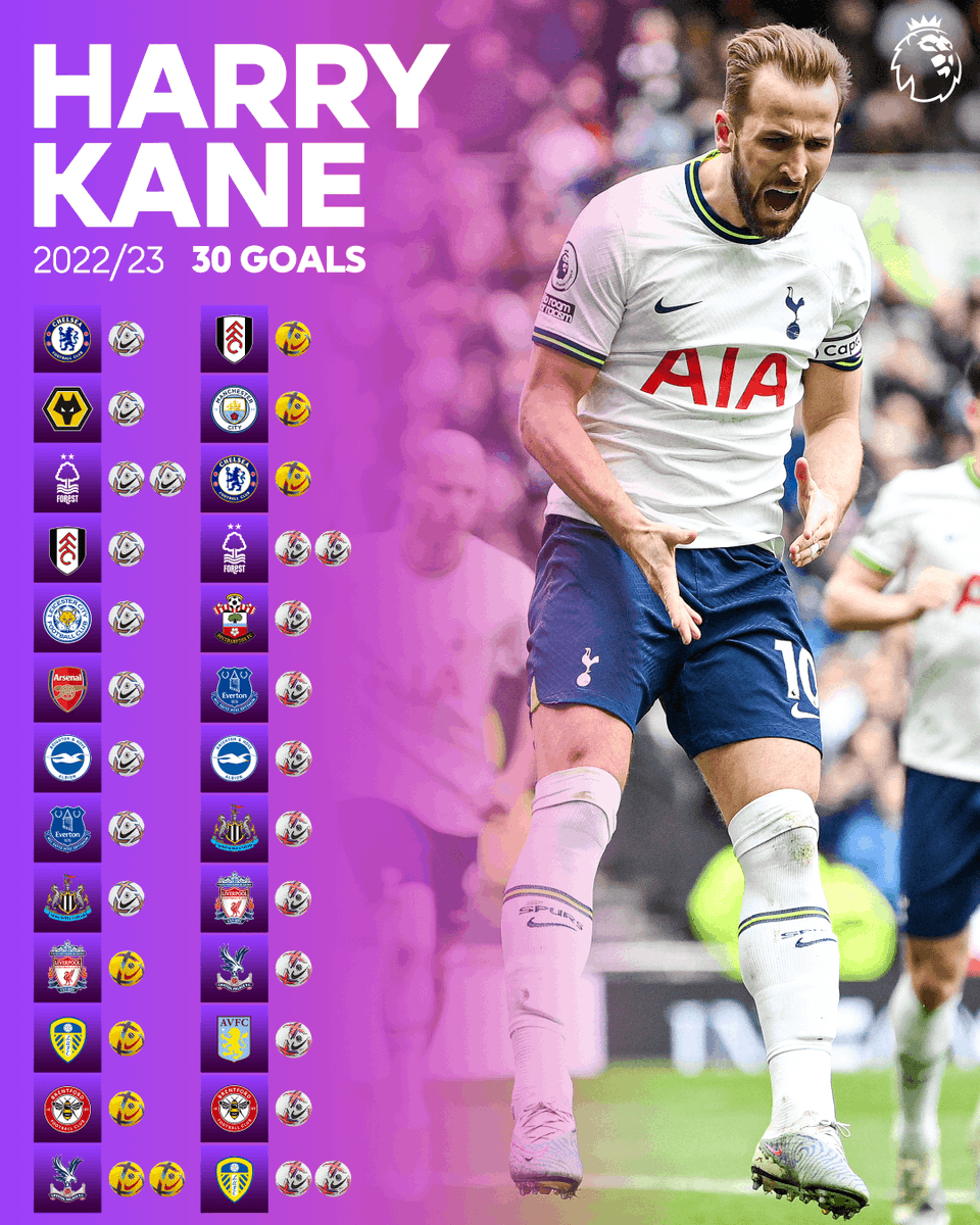 Simply incredible.

Harry Kane scored in 26 different #PL matches in 2022/23 - the most ever in a single season 👑