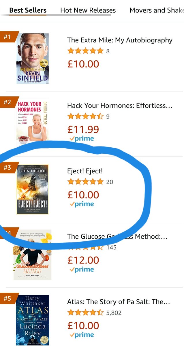As you know, I'm not one for self-promotion😂🤣...
But I can't quite believe that EJECT! EJECT! is STILL number THREE on the Amazon bestseller chart.
It's my 18th book &amp; highest ever listing in 'all books'.
Simply amazing. Thank you!
Still JUST a TENNER. amazon.co.uk/gp/aw/d/139850…