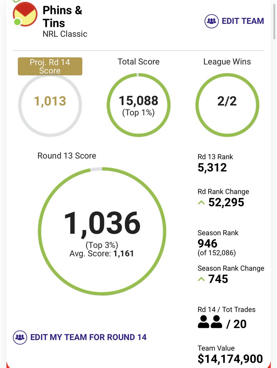Happy with this 😁 #NRLSuperCoach #NRL