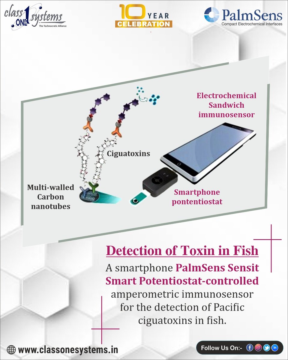 Palmsens Sensit Smart smartphone-controlled amperometric immunosensor for the detection of Pacific ciguatoxins in fish.

Visit our website for more 
#classonesystems #palmsens #Nanotechnology #biotech #bioTechnology #electrochemisty #fishfarming #fishresearch