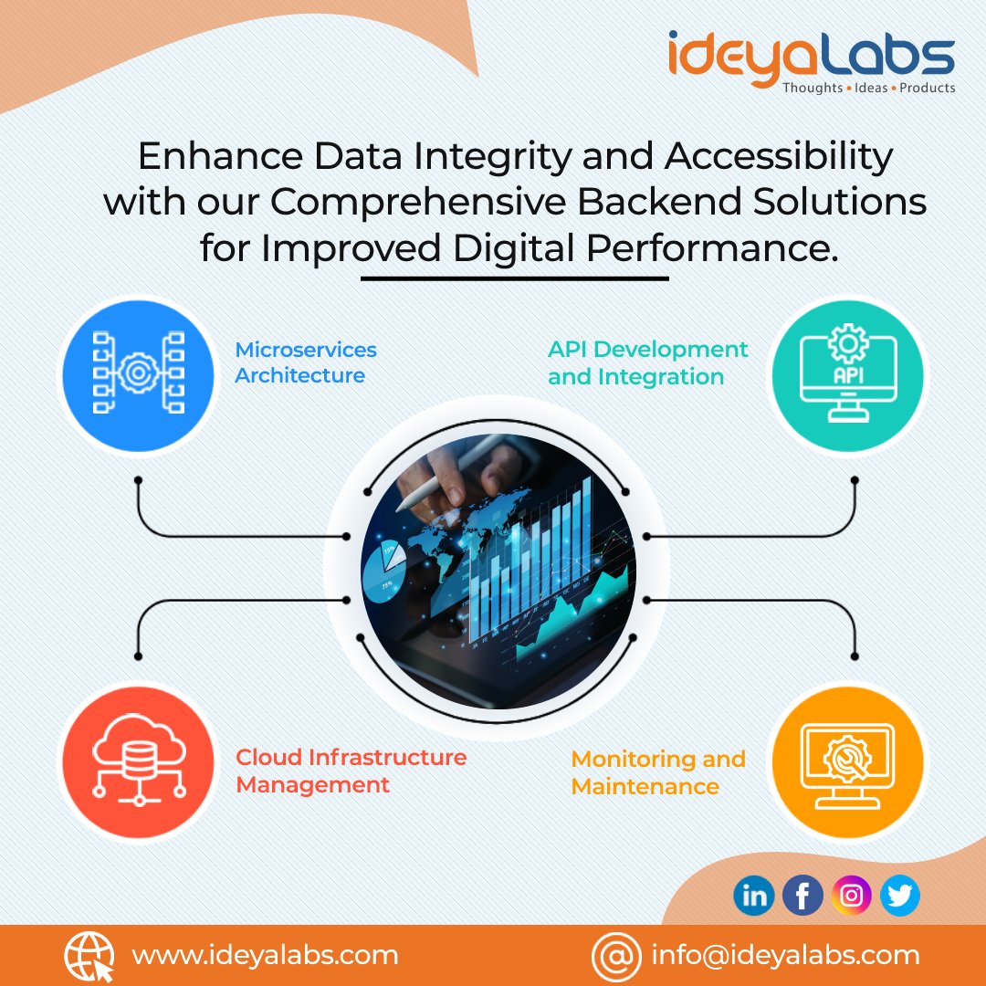 Unlock digital success with our backend solutions, driving data efficiency and powering seamless operations.

Experience the backbone of your digital presence, ensuring efficient data management, integration, and processing for enhanced productivity and success.

#ideyaLabs #data