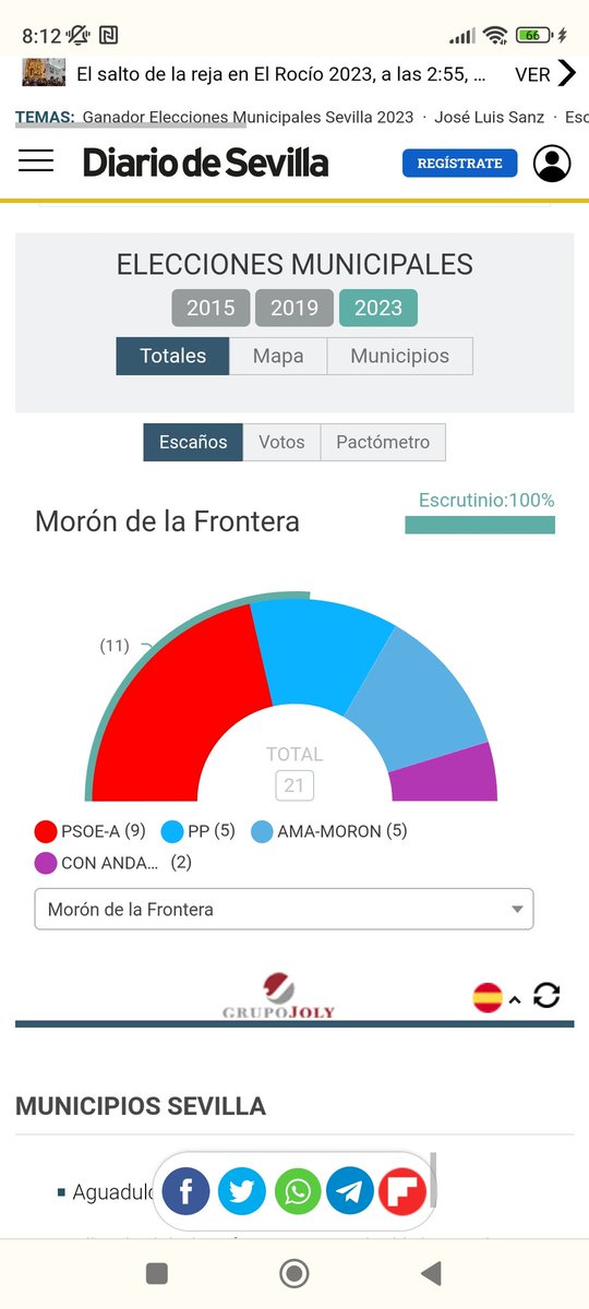 Con estos resultados en la elecciones, en "teoría" debería de ganar el pueblo, todos aquellos que durante la campaña, se han partido el pecho por el amor que sienten por Morón, tienen la oportunidad de demostrarlo y, es el momento idóneo para que todos vayan a una y por Moron