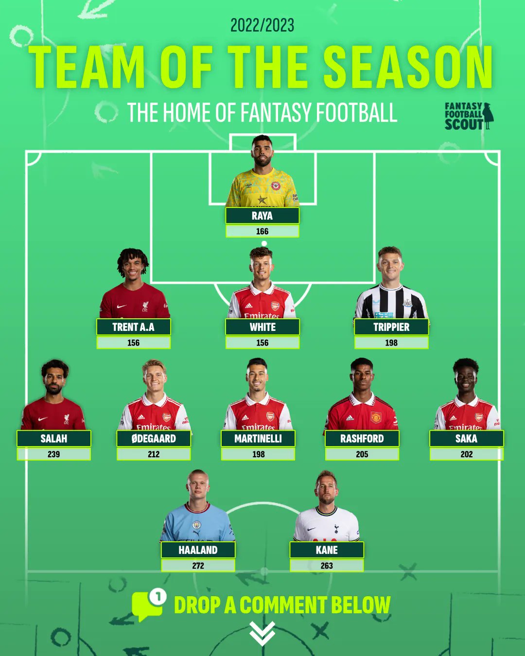 Dream 2024 team football