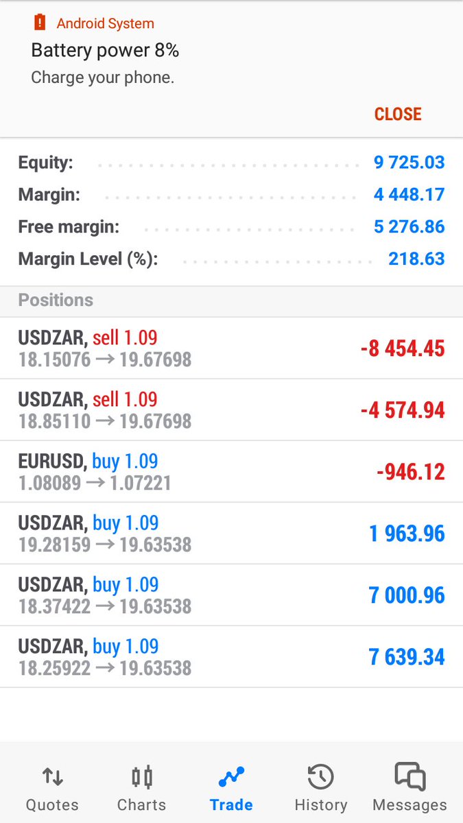 How to start u day on a Monday morning  @tradingview @Investingcom @naturephot