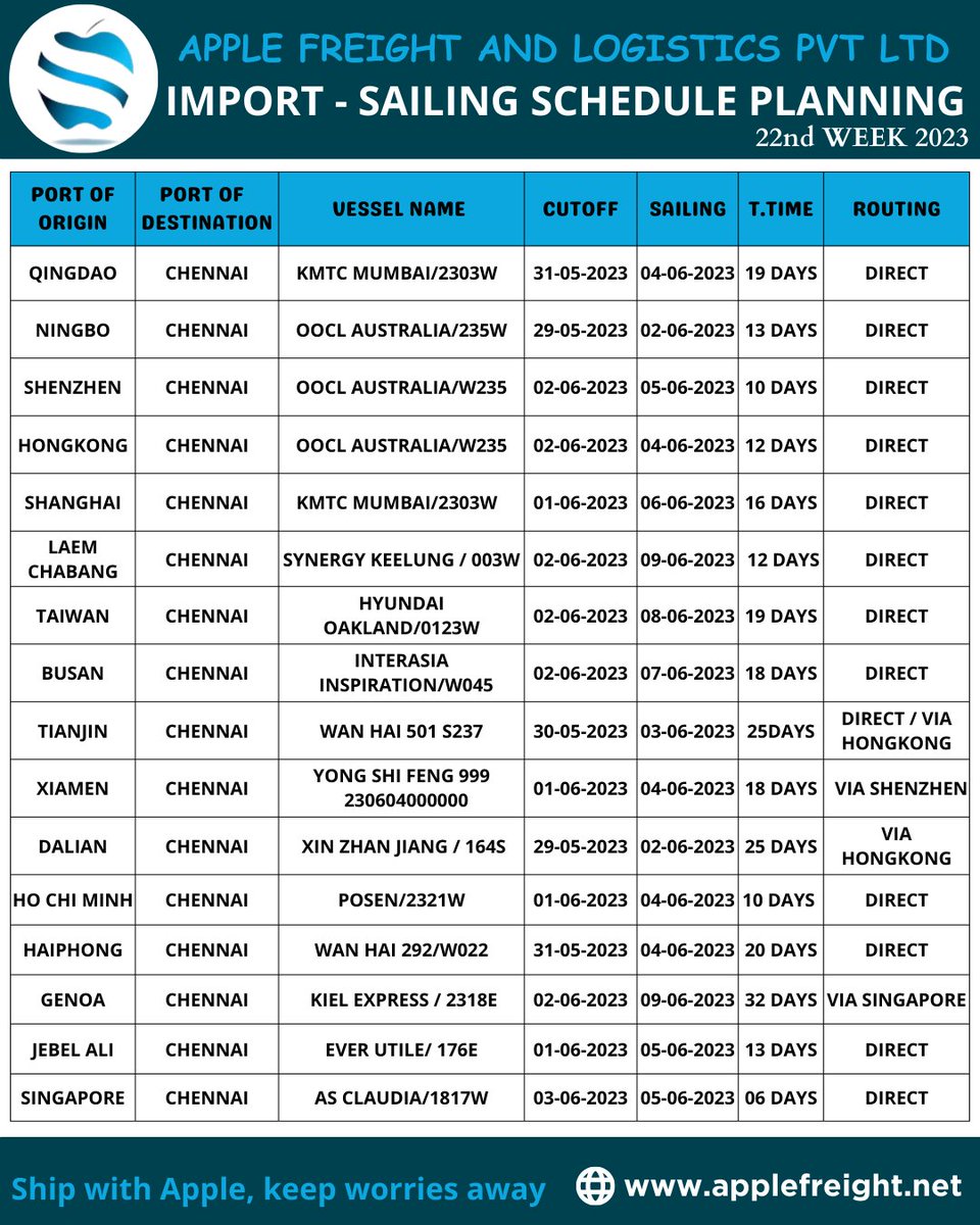 Import Sailing Schedule Planning - 22nd Week 2023

#applefreightservices  #importsailing #sailing #port #import #containership #globaltrade #logisticservices #routing #seafreight #container #logisticsmanagement #freight #freightforwarder #chennai #singapore