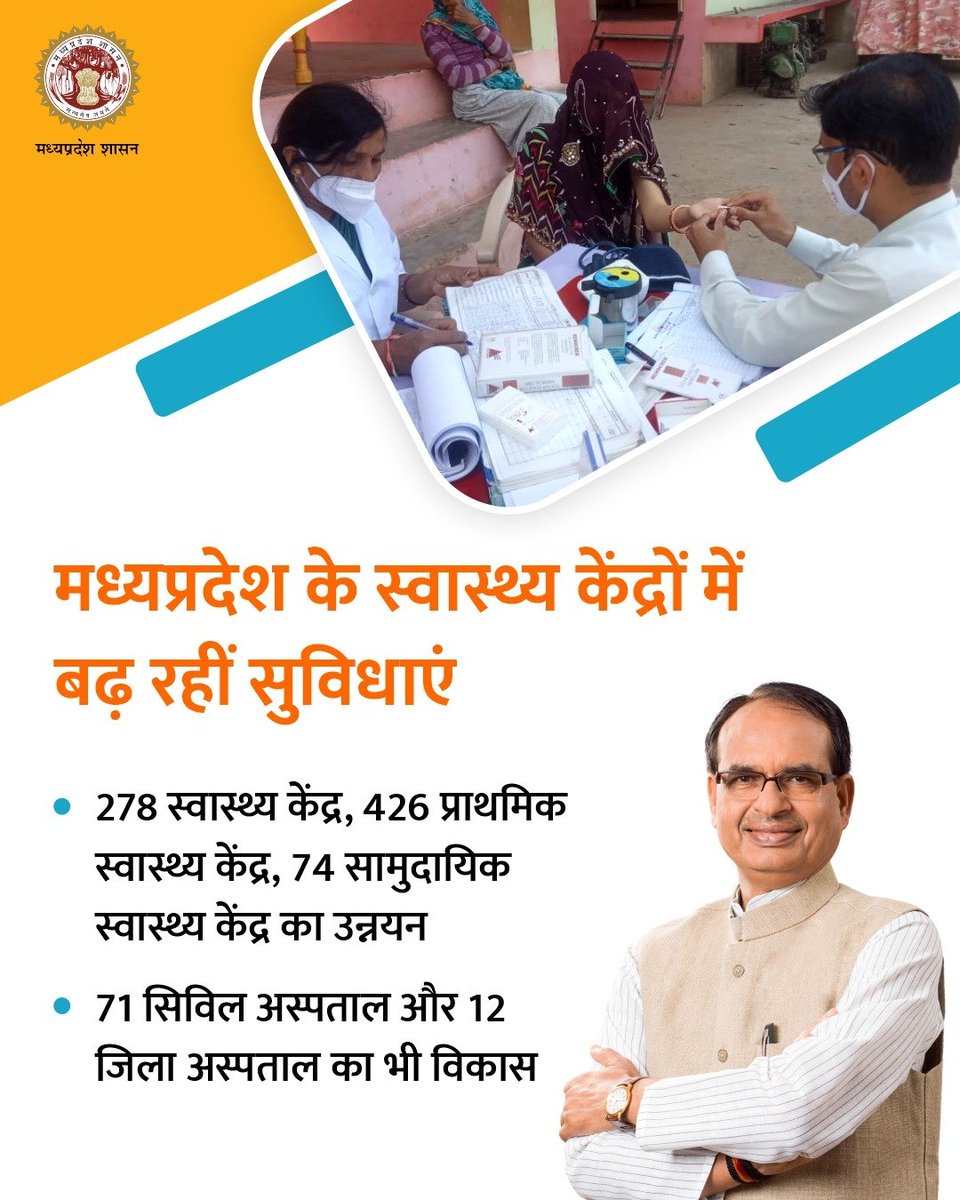 healthminmp's tweet image. मध्यप्रदेश के स्वास्थ्य केंद्रों में बढ़ रहीं सुविधाएं

#MPHealthCare
#JansamparkMP