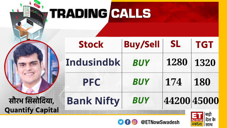 ETNowSwadesh's tweet photo. #MarketWithSwadesh | #QuantifyCapital के सौरभ सिसोदिया की दमदार #TradingCalls 👇
#StockMarket #MarketUpdate @sourabhsiso19 https://t.co/9Iv6jE931a
