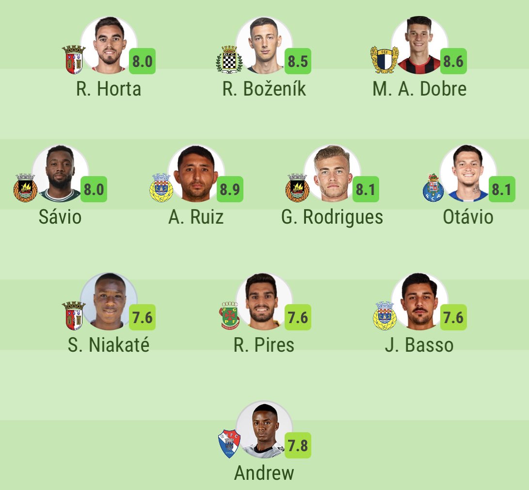 No surprise to see Alex Dobre in SofaScore’s #PrimeiraLiga 🇵🇹 TOTW (official not out yet) 

⚽️+🅰️