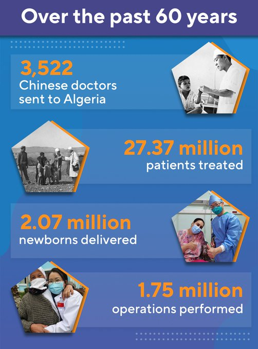 the_waring's tweet photo. Algeria is where China sent its first overseas medical team. For 60 years since 1963, Chinese experts, team after team, have been treating patients and saving lives on this land, leaving behind countless touching stories. https://t.co/RpMUB0XV5M