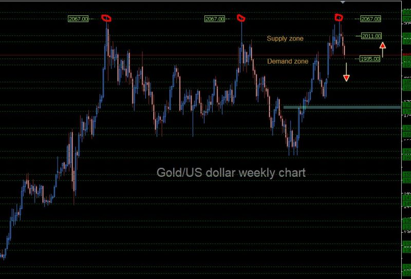 0827Ylj's tweet photo. Important update regarding the Gold (#xauusd)

Gold has recently experienced a bearish reversal pattern known as a triple top formation, which has resulted in a drop below the critical support level at 1961. https://t.co/EDAjBmKmOI