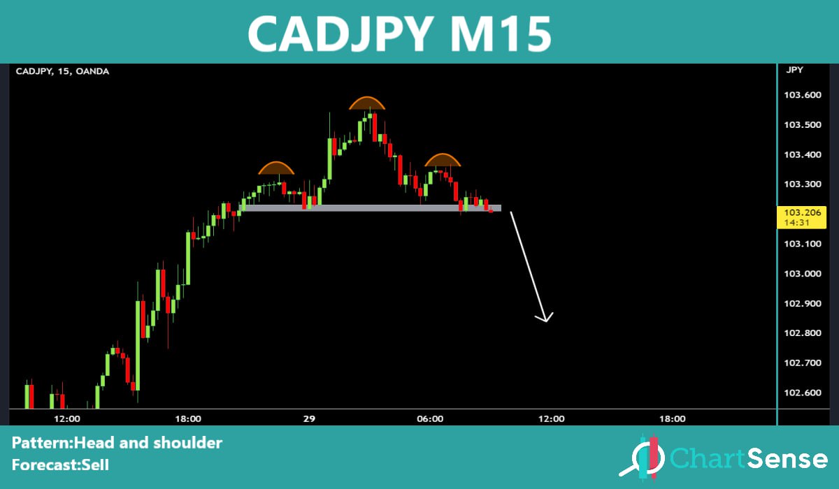 chart_sense's tweet photo. #cadjpy
#Eurjpy
#usdjpy
#nzdcad https://t.co/459A1Oydr0