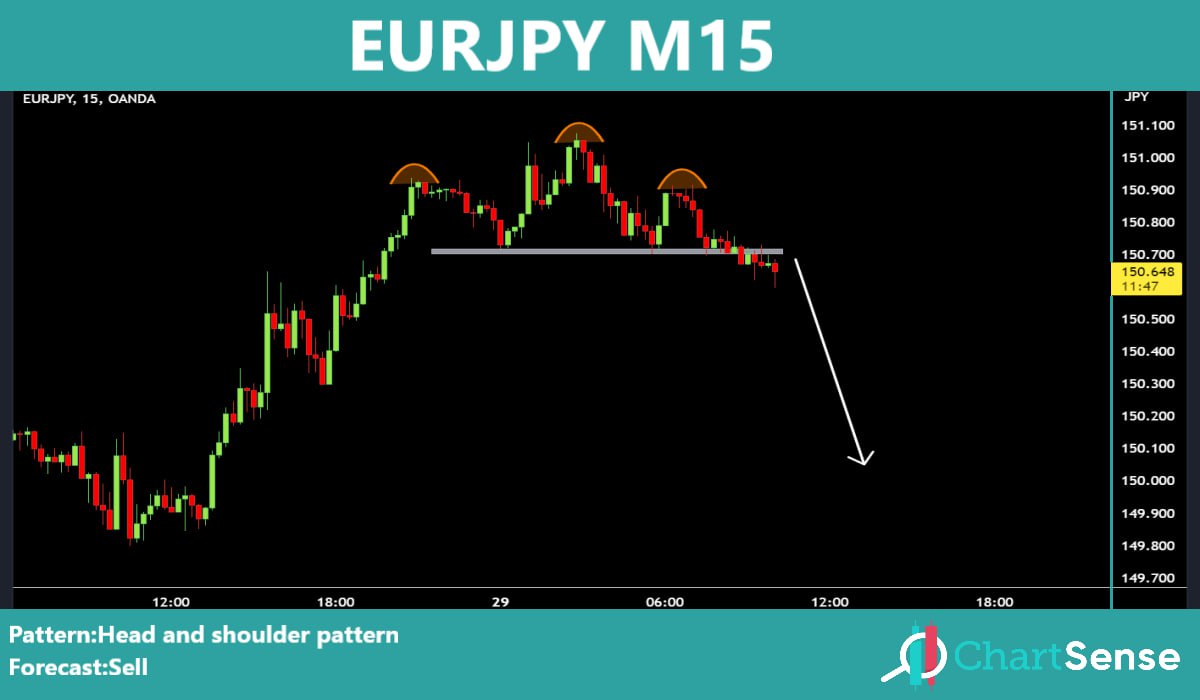 chart_sense's tweet photo. #cadjpy
#Eurjpy
#usdjpy
#nzdcad https://t.co/459A1Oydr0