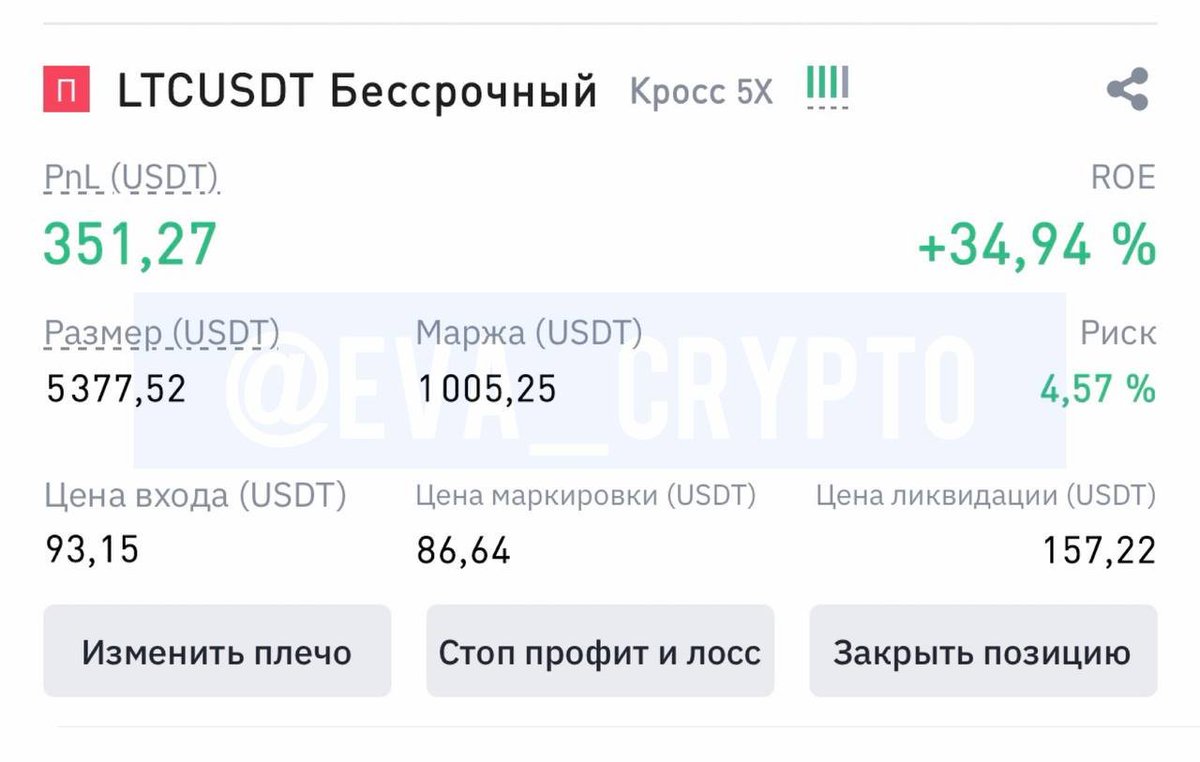 Crypto_Lady_'s tweet photo. 😍Оу, вы посмотрите как всё классно складывается, сделала +$351. https://t.co/yjtoSz4aGi