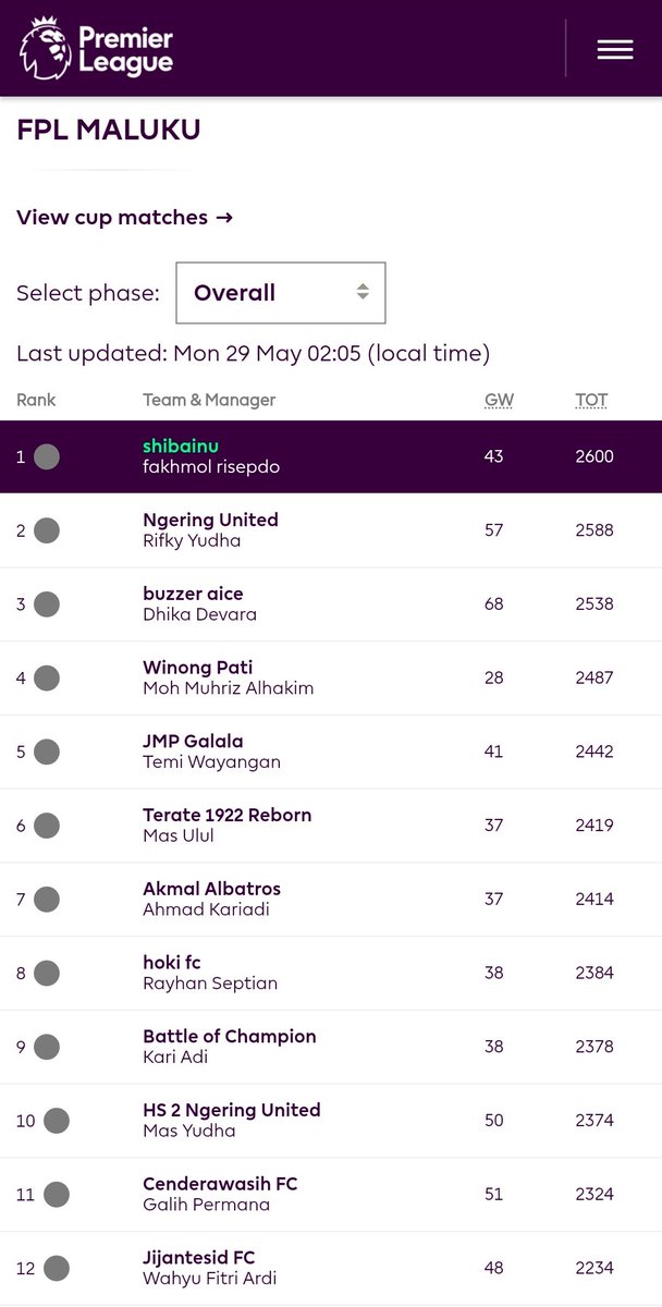 fkhmlr's tweet photo. @Toto_sp @OfficialFPL kecil saja kok pak tapi lumayan buat juara di mini league hehe 😁 https://t.co/gDFi0CL3up