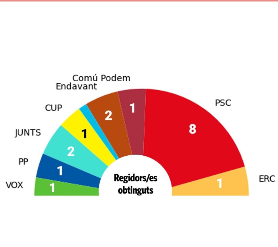 Ràdio Desvern tweet media