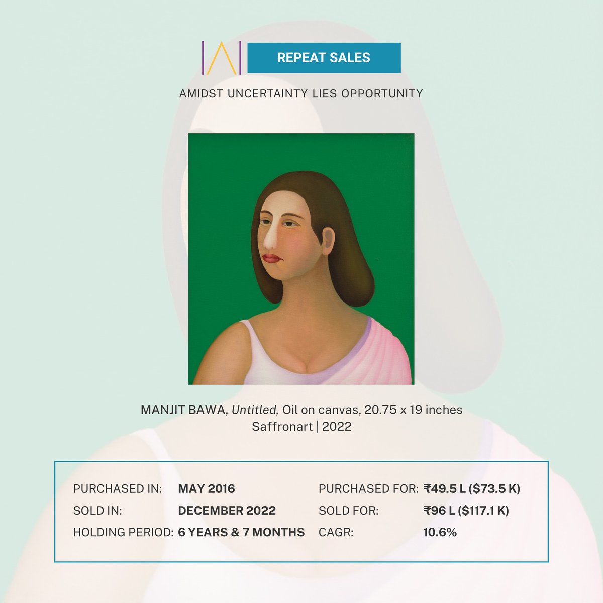 ArteryIndia's tweet photo. #ArteryFact Indian Art Investor presents performance of Pre-Modernists in FY23.
.
#IndianArtInvestor #financialknowledge #IndianArtInvestor #india #indianart #artistoninstagram #art #buyart https://t.co/o1gE0TAaVi