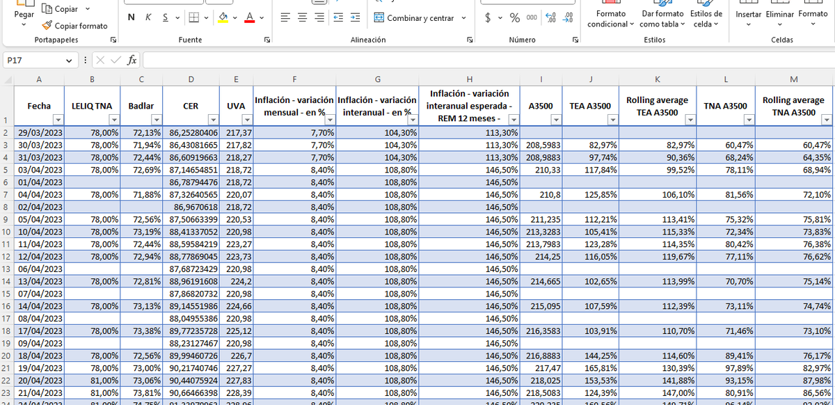 CucciMaxi's tweet photo. Excel para no programadores que toma directo desde la pagina del BCRA las siguientes variables: LELIQ, BADLAR, CER, UVA, IPC, IPC interanual, REM 12 meses, A3500, y adicionalmente calcule  TEA y TNA del crawling peg sobre A3500.
Link https://t.co/dRAdQ1Rur7 https://t.co/hweuksLxjY