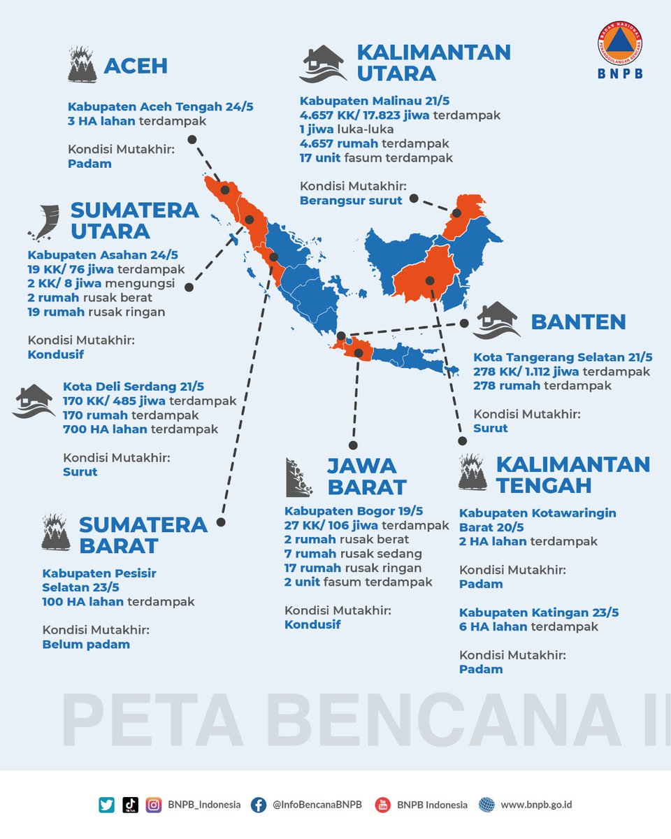 Halo #SahabatTangguh! Berikut infografis bencana mingguan berdampak signifikan periode 18 - 25 Mei 2023. Mari tingkatkan kapasitas dan kesiapsiagaan untuk Indonesia yang tangguh bencana! #BNPBIndonesia #SiapUntukSelamat #BudayaSadarBencana #infografisbencanamingguan