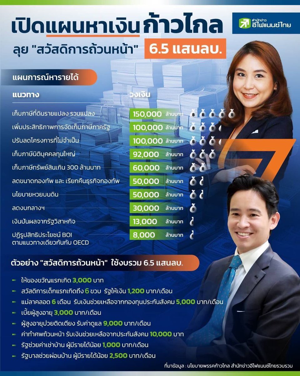 Readonly2683's tweet photo. เราอยากให้นโยบายนี้เป็นจริงให้ได้ 

"เป็นการปลดห่วงคนวัยทำงาน "

-ห่วงที่ 1 ห่วงพ่อแม่
-ห่วงที่ 2 ห่วงครอบครัว
-ห่วงที่ 3 ภาระหนี้สินและอนาคต

 ภาพ:efin
 #ประธานสภาต้องก้าวไกล https://t.co/KRA7d7tfBh