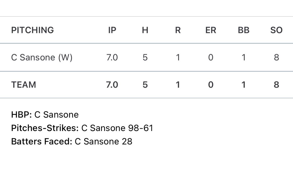 Carter Sansone tweet media