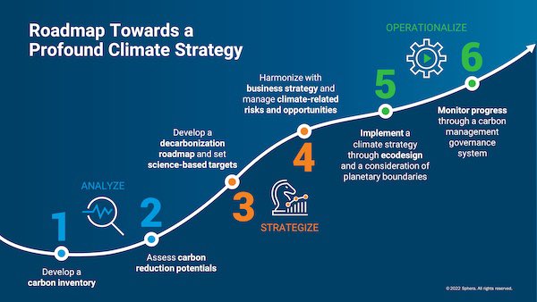 sebasilva06_cm's tweet photo. Decarbonization is extremely important in order to reduce or even eliminate carbon emission which will surely be a step forward in controlling climate change and enjoying a sustainable future.
#FIU_CM
#BCN4570
#FIUConstructionManagement
#FIUMossschool
#FIUsustainability https://t.co/EzfXdQ6gib