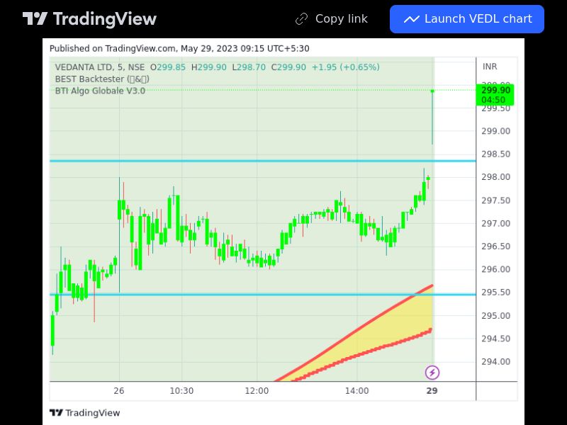 TradingView trade VEDL 5 minutes 