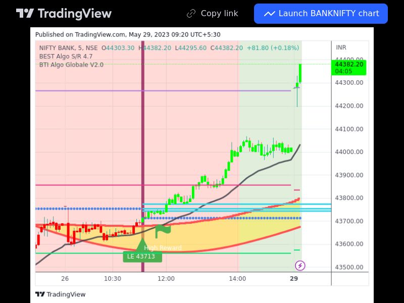 TradingView trade BANKNIFTY 5 minutes