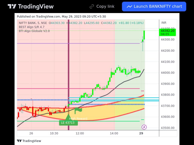 TradingView trade BANKNIFTY 5 minutes 