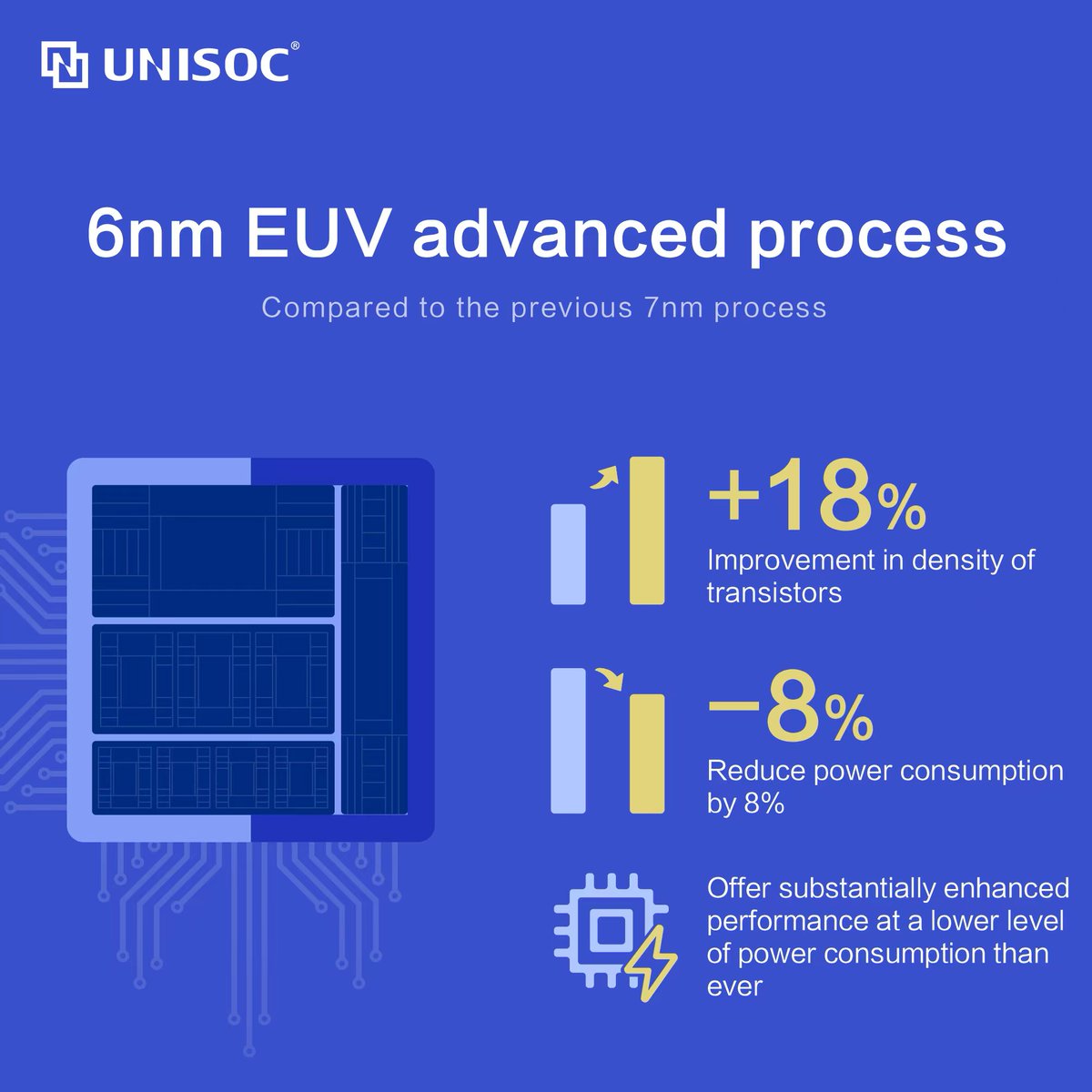 UNISOCTech's tweet photo. Introducing China Telecom Esurfing Platinum 10! It is powered by UNISOC #5G chip #T820, delivering an incredible 5G experience. With system-level security, this chip utilizes advanced technologies and a 6nm EUV process. Check out this 5G chipset through captivating pictures! https://t.co/OwNiosfLYg