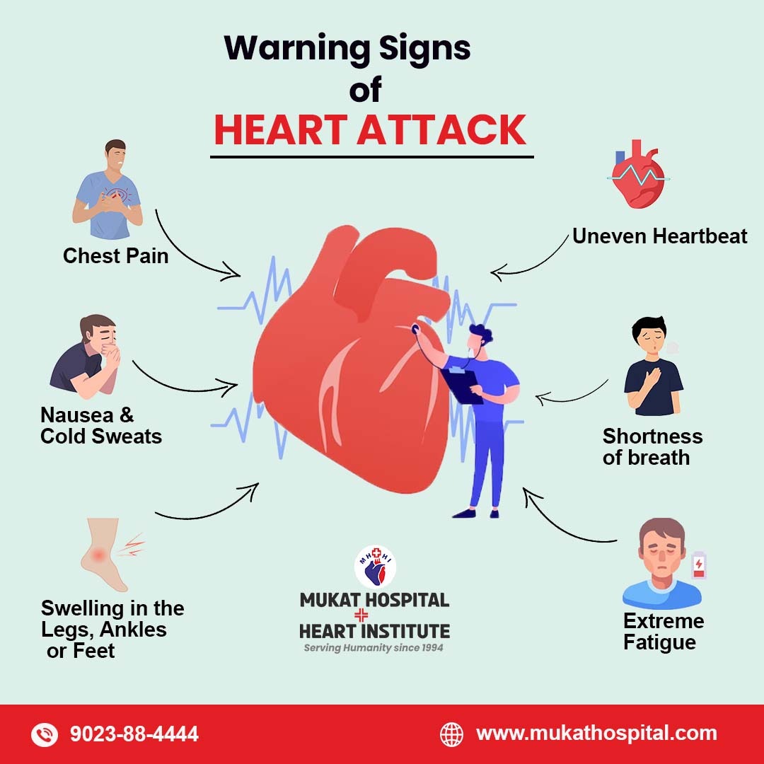 Suddenly suffering from 🏥 Chest pain and shortness of breath? It's time to visit your cardiologists. Don't ignore the signals, take action and stay safe. For more info, call 9023-88-4444.
.
#cardiologist #heartdoctor #heartattack #mukathospital #health #hospitalinchandigarh